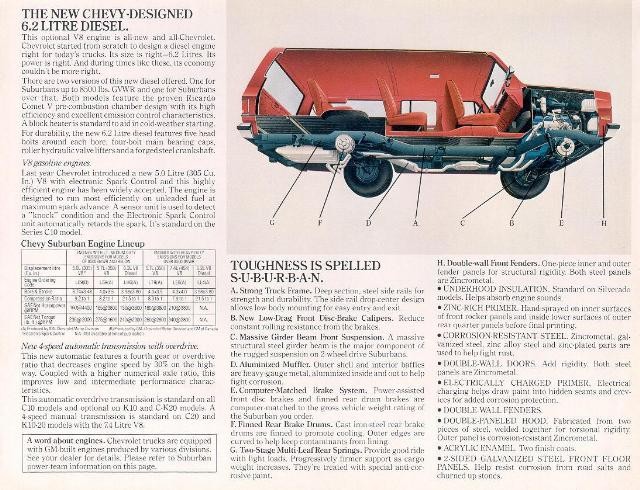 1982 Chevrolet Surburban Foldout Page 1